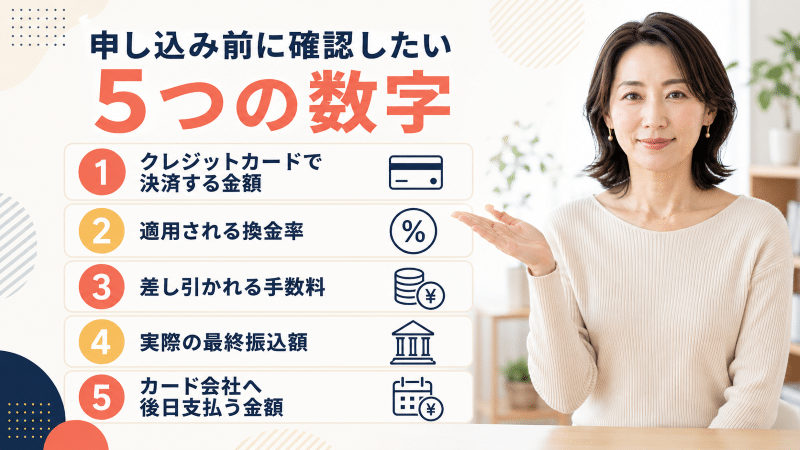 クレジットカード現金化で申し込み前に確認したい数字