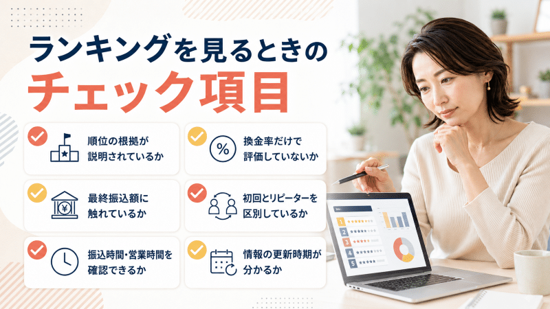 クレジットカード現金化優良店のランキングチェック項目